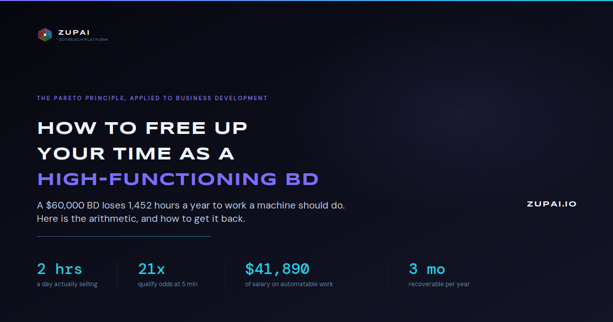 How to Free Up Your Time as a High-Functioning BD Using Automation